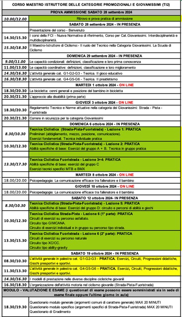 programma corso tecnico istruttore categorie promozionali e giovanissimi ciclismo